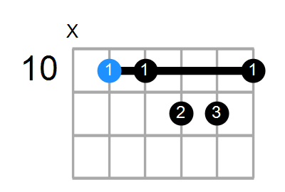 GmM11 Chord